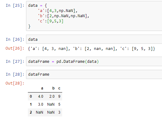 pandas data clean up