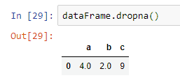 pandas dropping null values