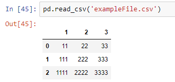 pandas read csv files