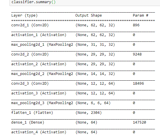 image classification using deep learning