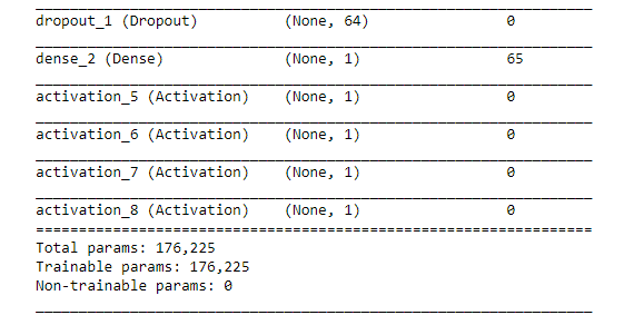 image classification using deep learning