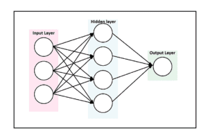 Artificial Neural Network