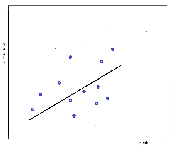 linear regression