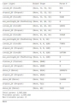 cnn model for cifar10 image classification