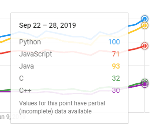 Python's popularity