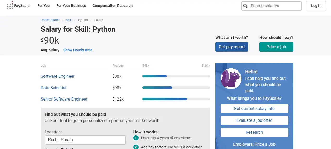 Python Annual Salary