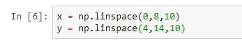 graphical representation of data python