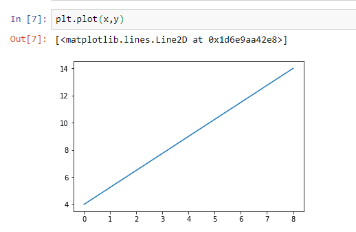 graphical representation of data python