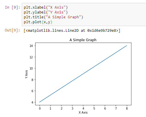 graphical representation of data python