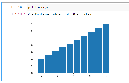 graphical representation of data python