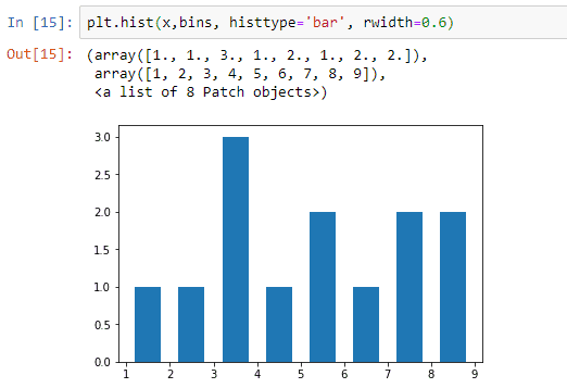 graphical representation of data python