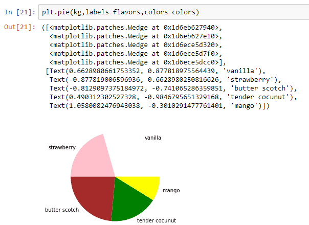 graphical representation of data python