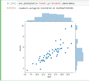 Introduction to Seaborn Library in Python – Pythonista Planet