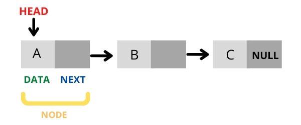 linked list example