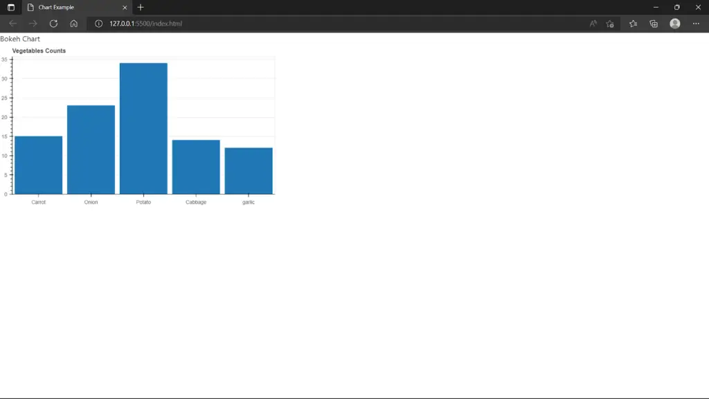 Rendering Bokeh Plot With Pyscript