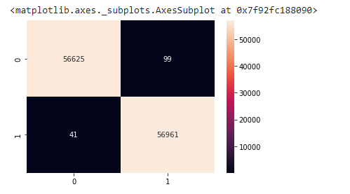 python smote example