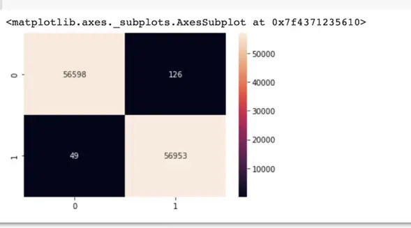 python adasyn example