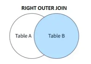 right outer join ms sql server 